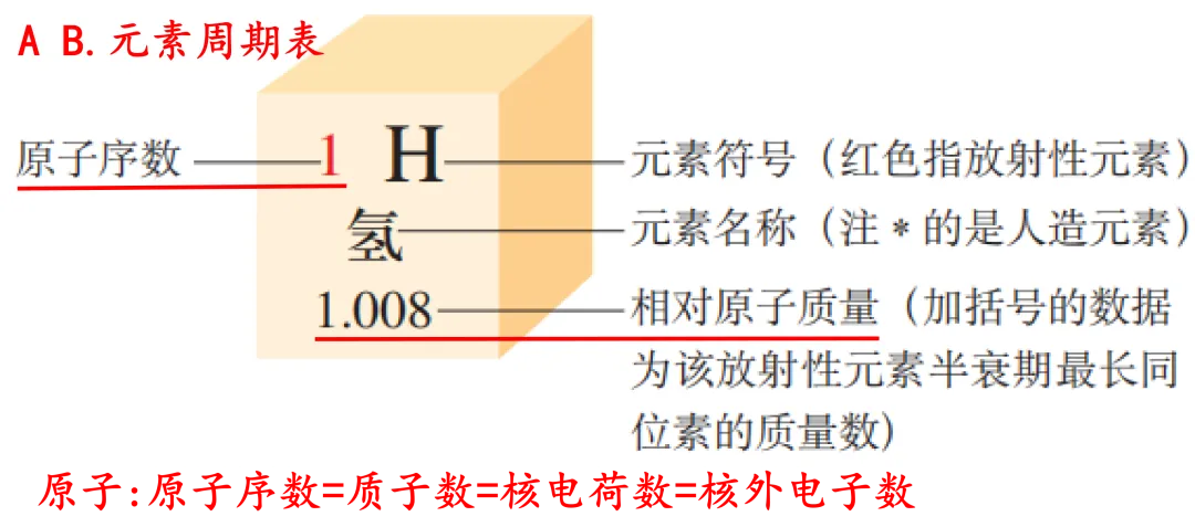 2026年河北省初中学业水平考试之化学试卷分析丨选择题-第14张图片-四季读书网 2026年河北省初中学业水平考试之化学试卷分析丨选择题-第14张图片-四季读书网