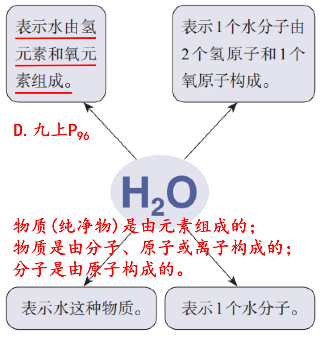 2026年河北省初中学业水平考试之化学试卷分析丨选择题-第16张图片-四季读书网 2026年河北省初中学业水平考试之化学试卷分析丨选择题-第16张图片-四季读书网