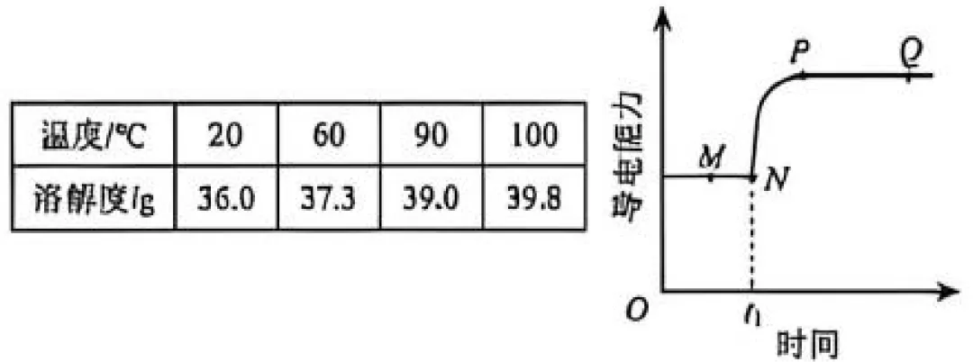 2026年河北省初中学业水平考试之化学试卷分析丨选择题-第28张图片-四季读书网 2026年河北省初中学业水平考试之化学试卷分析丨选择题-第28张图片-四季读书网