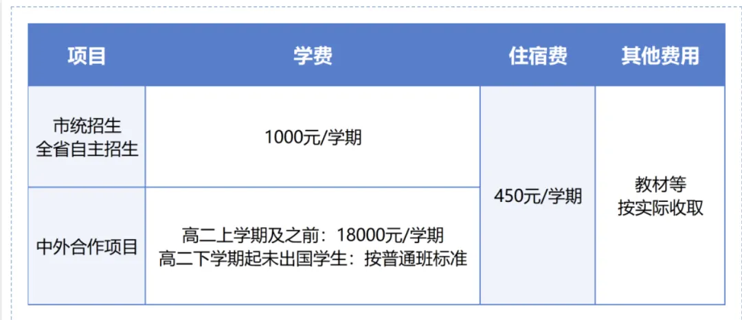 中考650左右必看!贵阳这几所高中重点班、自主招生方案已公布(附往年录取分及位次)-第4张图片-四季读书网