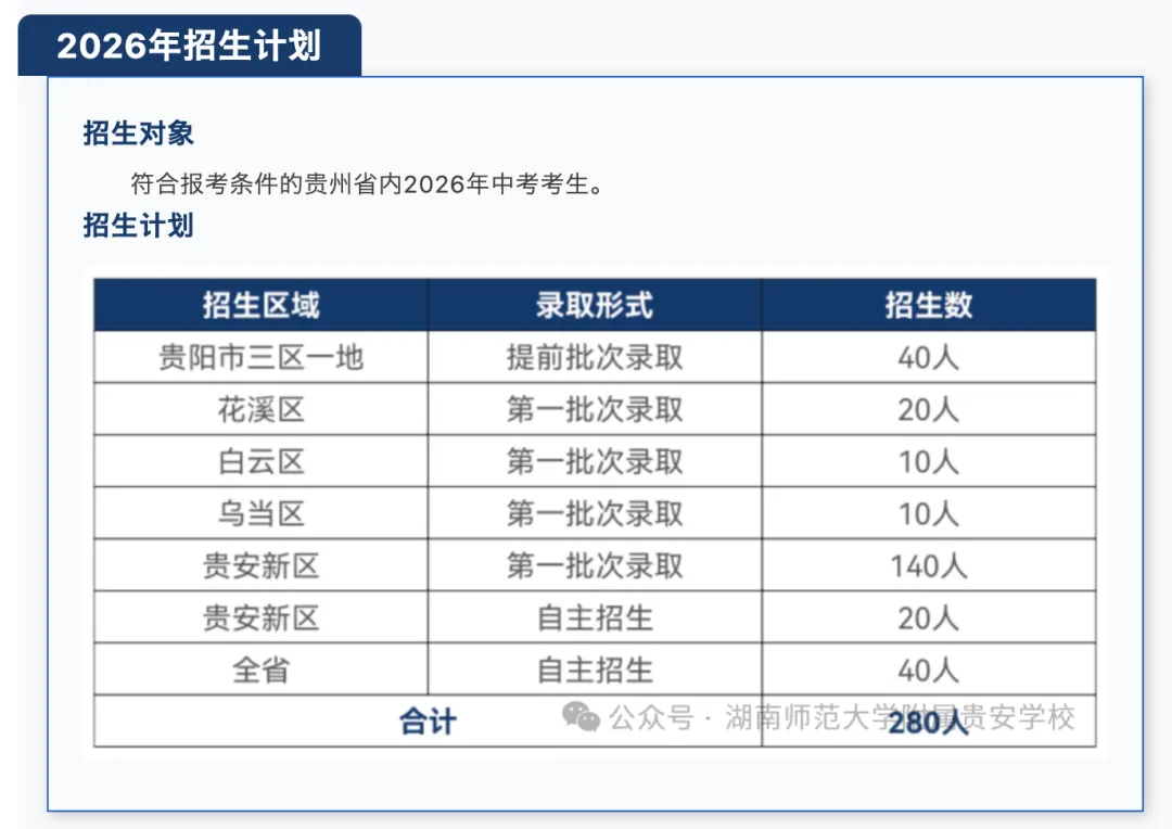 中考650左右必看!贵阳这几所高中重点班、自主招生方案已公布(附往年录取分及位次)-第7张图片-四季读书网