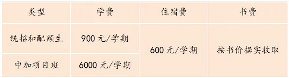 中考650左右必看!贵阳这几所高中重点班、自主招生方案已公布(附往年录取分及位次)-第11张图片-四季读书网