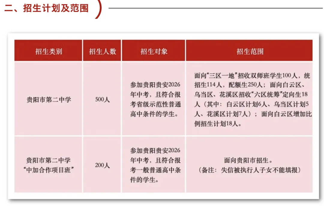 中考650左右必看!贵阳这几所高中重点班、自主招生方案已公布(附往年录取分及位次)-第14张图片-四季读书网