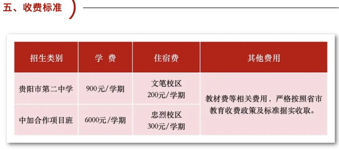 中考650左右必看!贵阳这几所高中重点班、自主招生方案已公布(附往年录取分及位次)-第15张图片-四季读书网