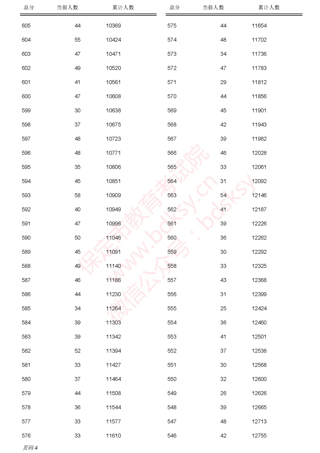 中考一分一档表来了!河北5地最新发布→-第24张图片-四季读书网 中考一分一档表来了!河北5地最新发布→-第24张图片-四季读书网