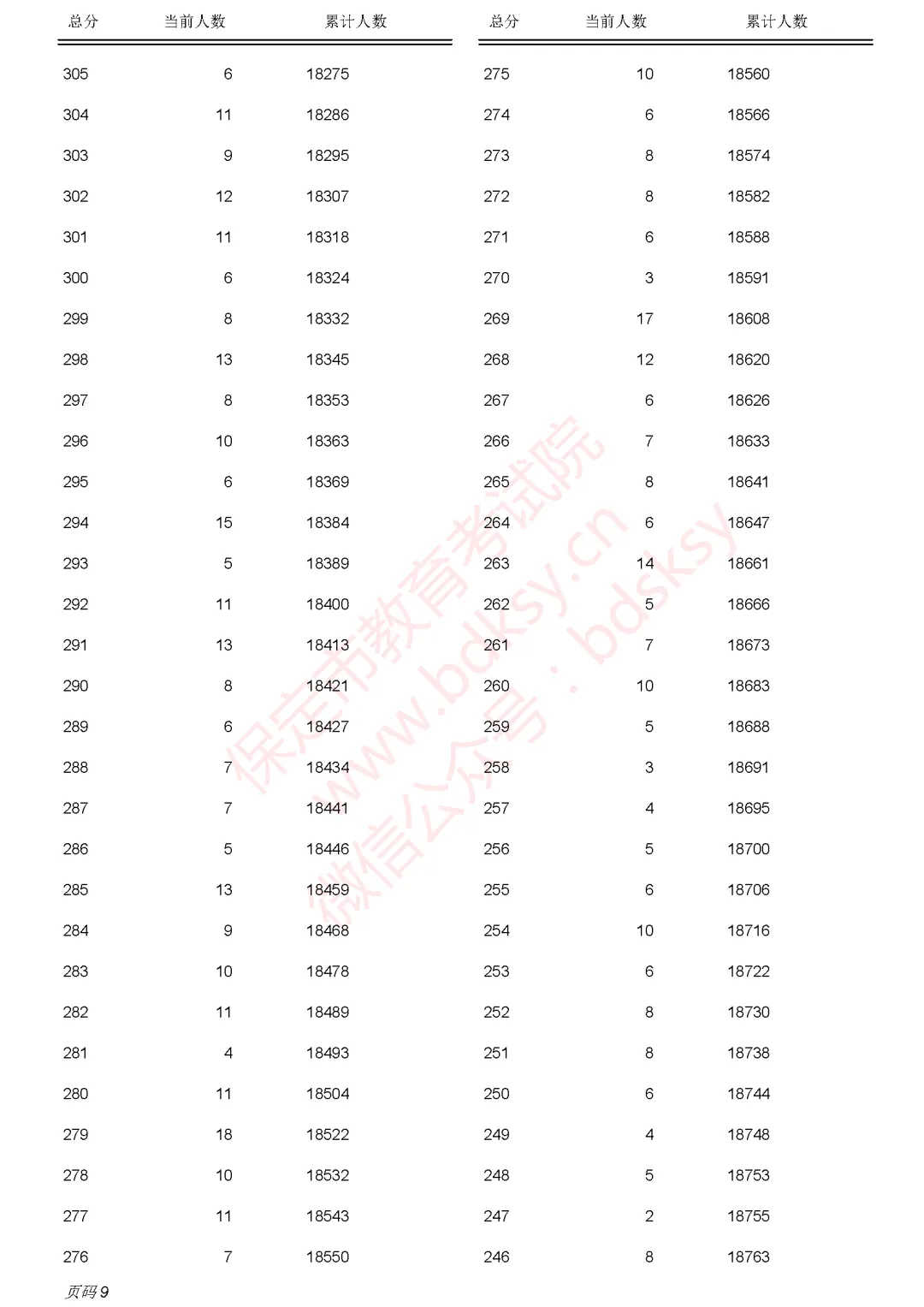 中考一分一档表来了!河北5地最新发布→-第29张图片-四季读书网 中考一分一档表来了!河北5地最新发布→-第29张图片-四季读书网