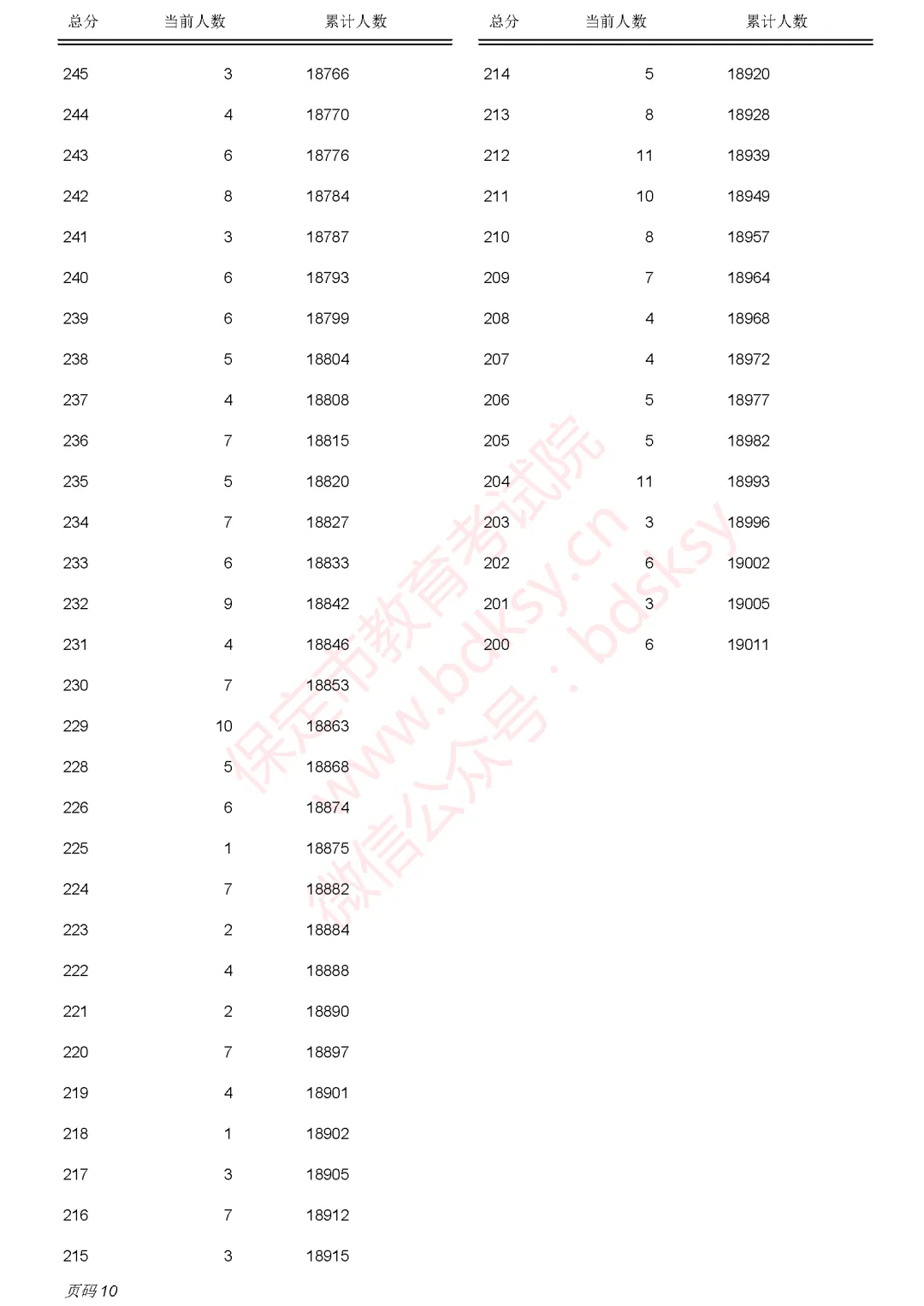 中考一分一档表来了!河北5地最新发布→-第30张图片-四季读书网 中考一分一档表来了!河北5地最新发布→-第30张图片-四季读书网