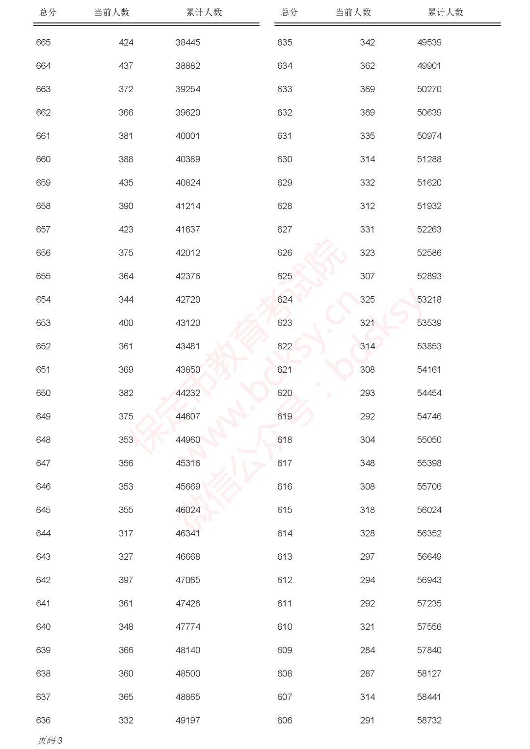 中考一分一档表来了!河北5地最新发布→-第33张图片-四季读书网 中考一分一档表来了!河北5地最新发布→-第33张图片-四季读书网