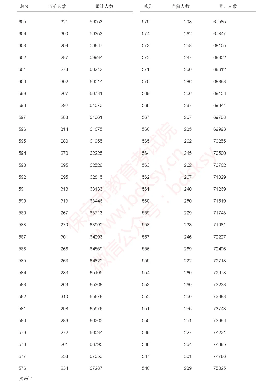 中考一分一档表来了!河北5地最新发布→-第34张图片-四季读书网 中考一分一档表来了!河北5地最新发布→-第34张图片-四季读书网