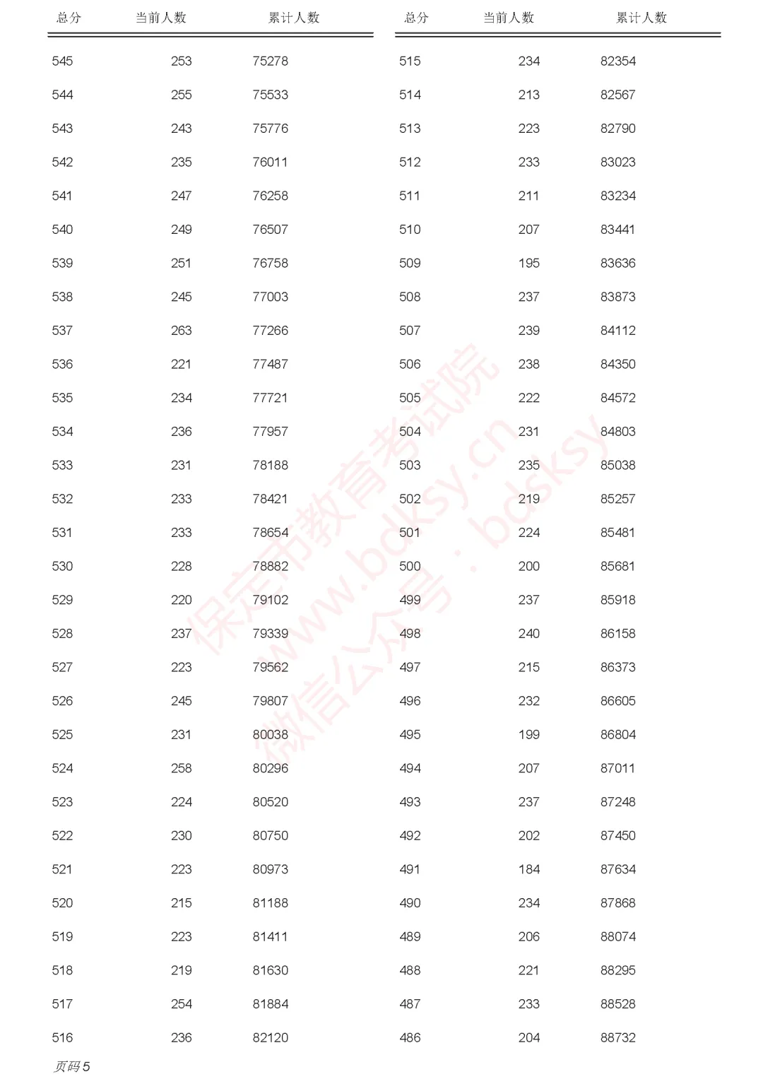 中考一分一档表来了!河北5地最新发布→-第35张图片-四季读书网 中考一分一档表来了!河北5地最新发布→-第35张图片-四季读书网