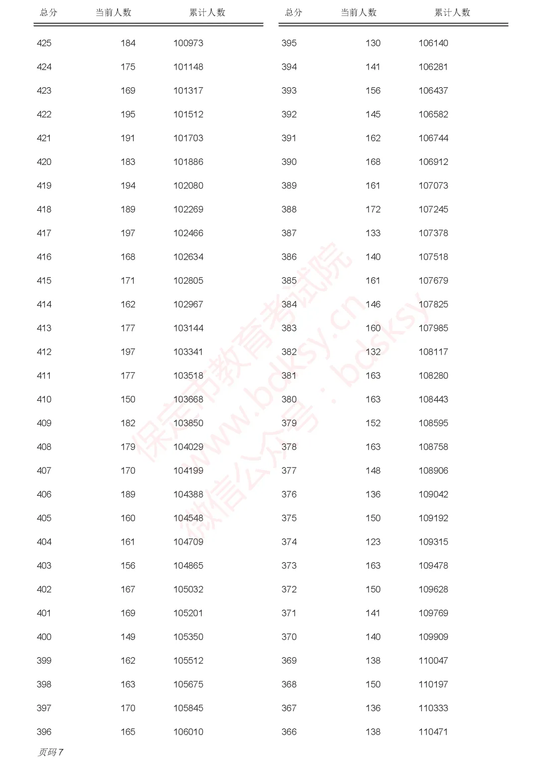 中考一分一档表来了!河北5地最新发布→-第37张图片-四季读书网 中考一分一档表来了!河北5地最新发布→-第37张图片-四季读书网
