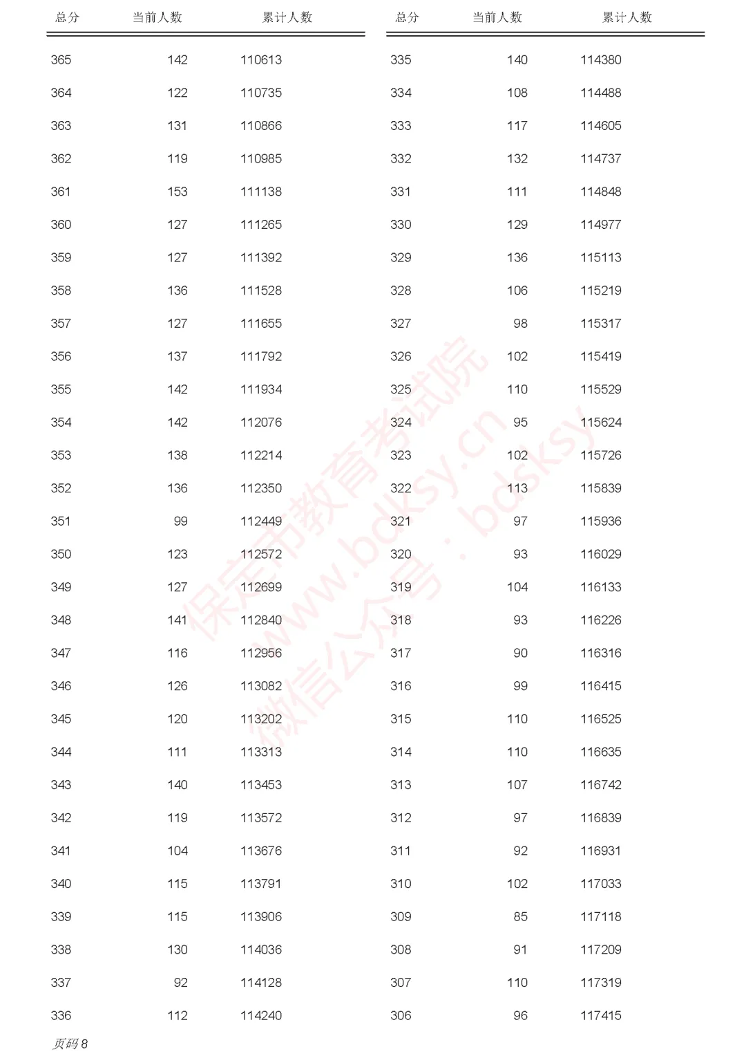 中考一分一档表来了!河北5地最新发布→-第38张图片-四季读书网 中考一分一档表来了!河北5地最新发布→-第38张图片-四季读书网