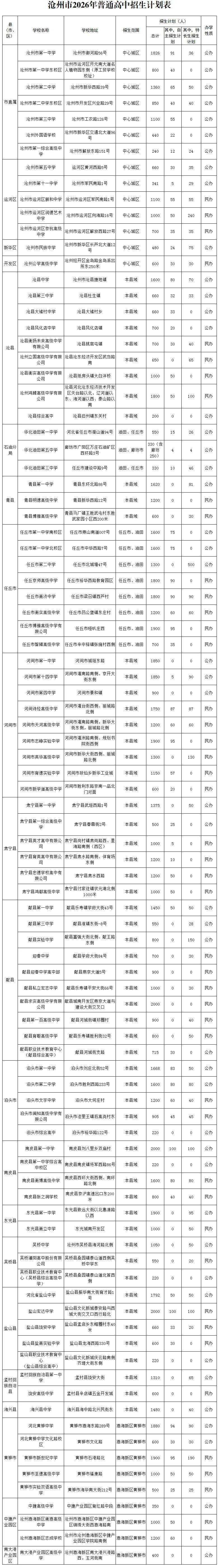中考一分一档表来了!河北5地最新发布→-第41张图片-四季读书网 中考一分一档表来了!河北5地最新发布→-第41张图片-四季读书网