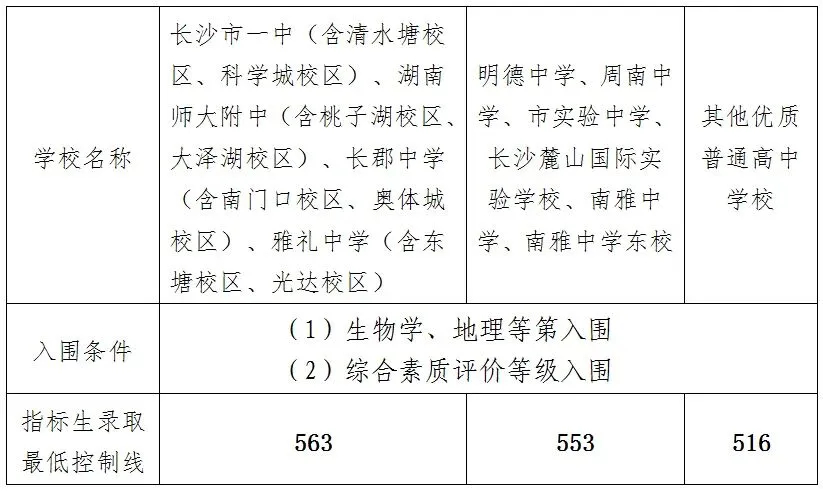 新华都一中中考成绩关注-第1张图片-四季读书网 新华都一中中考成绩关注-第1张图片-四季读书网
