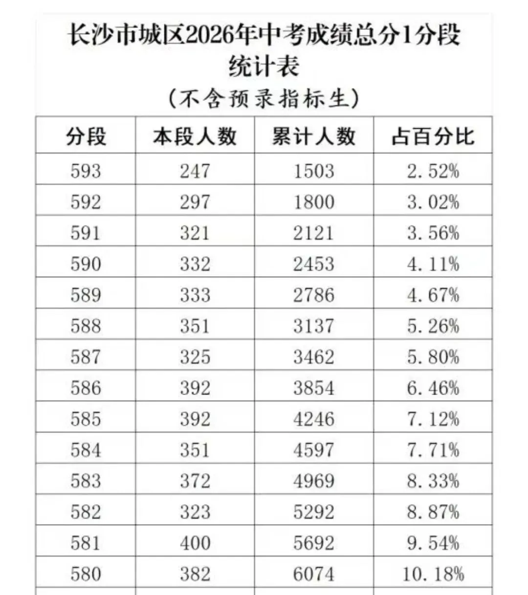 新华都一中中考成绩关注-第2张图片-四季读书网 新华都一中中考成绩关注-第2张图片-四季读书网