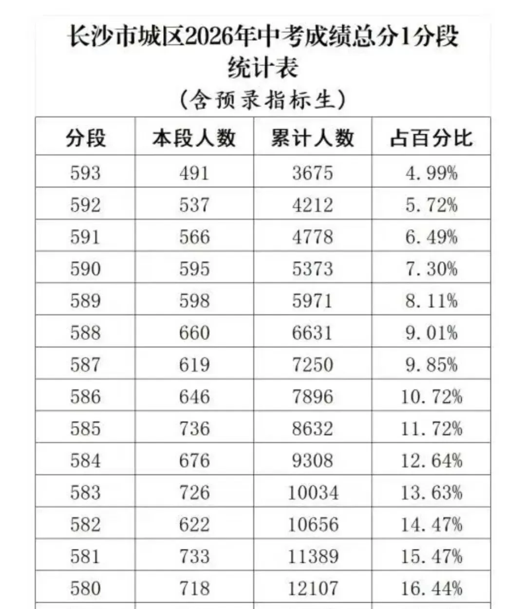 新华都一中中考成绩关注-第3张图片-四季读书网 新华都一中中考成绩关注-第3张图片-四季读书网