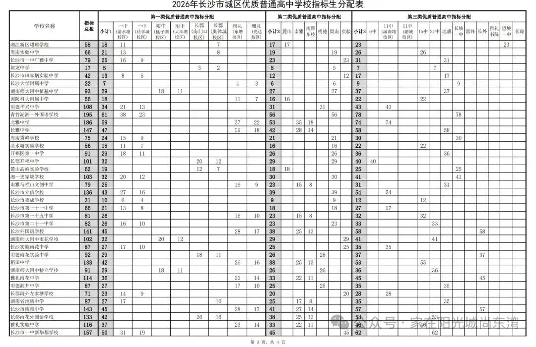 新华都一中中考成绩关注-第4张图片-四季读书网 新华都一中中考成绩关注-第4张图片-四季读书网