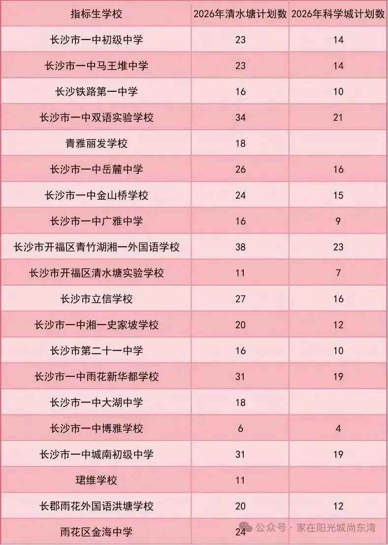 新华都一中中考成绩关注-第5张图片-四季读书网 新华都一中中考成绩关注-第5张图片-四季读书网