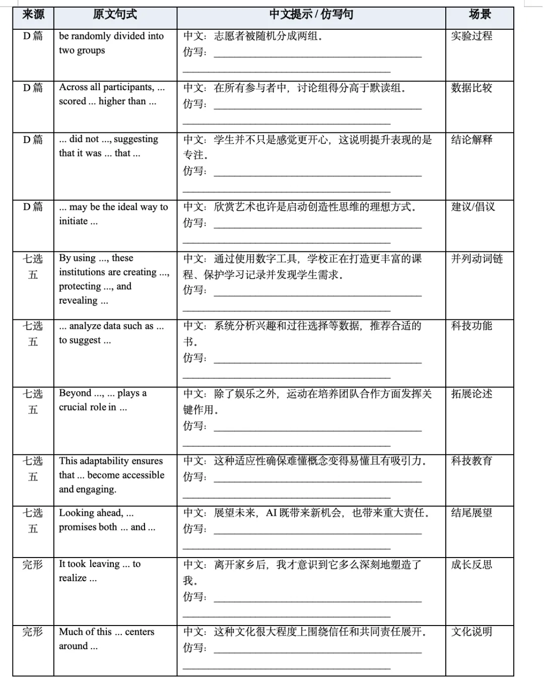 2026全国一卷英语真题二次开发-第16张图片-四季读书网