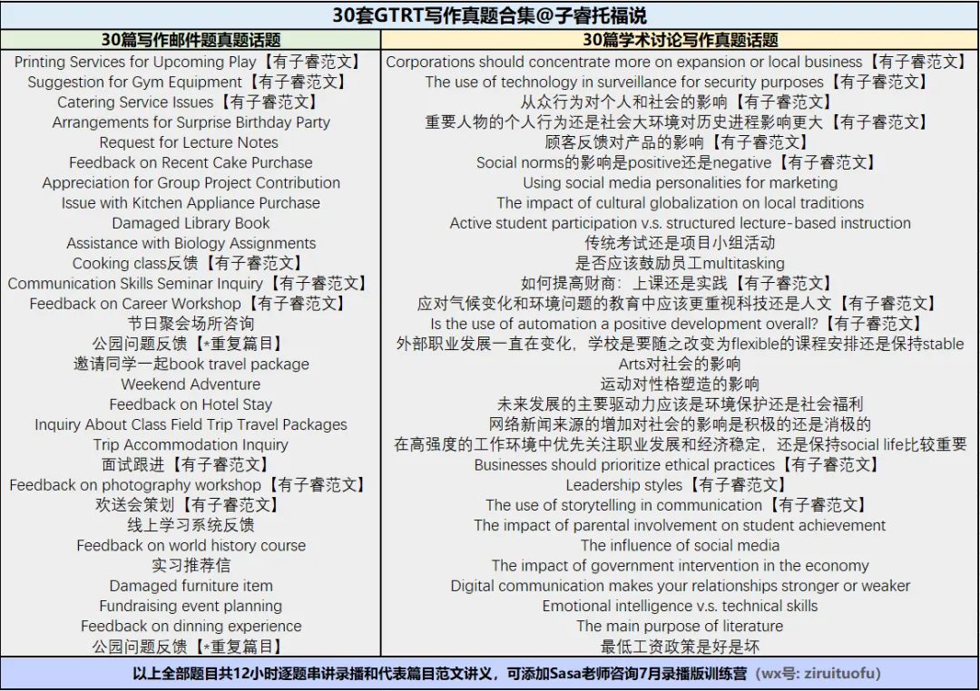 30套GTRT写作真题大放送-第2张图片-四季读书网 30套GTRT写作真题大放送-第2张图片-四季读书网