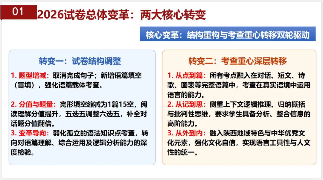 2026陕西中考英语【真题·答案·音频·剖析】-第5张图片-四季读书网
