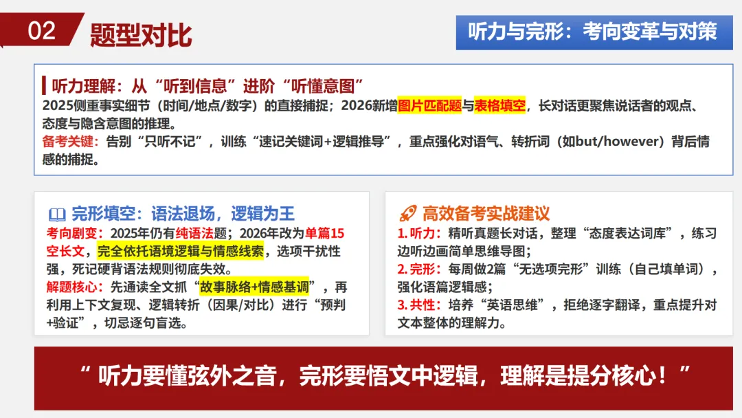 2026陕西中考英语【真题·答案·音频·剖析】-第7张图片-四季读书网