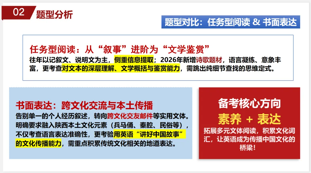 2026陕西中考英语【真题·答案·音频·剖析】-第9张图片-四季读书网