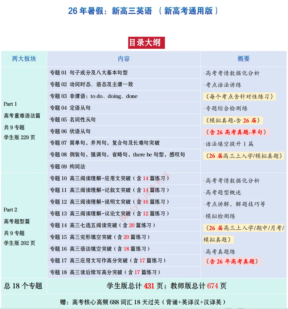 含26年高考真题!27届新高三英语暑假提升精编讲义(新高考通用版),电子打印版下载-第16张图片-四季读书网 含26年高考真题!27届新高三英语暑假提升精编讲义(新高考通用版),电子打印版下载-第16张图片-四季读书网