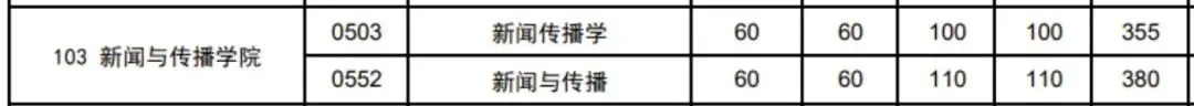 武汉大学2021-2026新传考研真题 | 考情分析-第2张图片-四季读书网 武汉大学2021-2026新传考研真题 | 考情分析-第2张图片-四季读书网