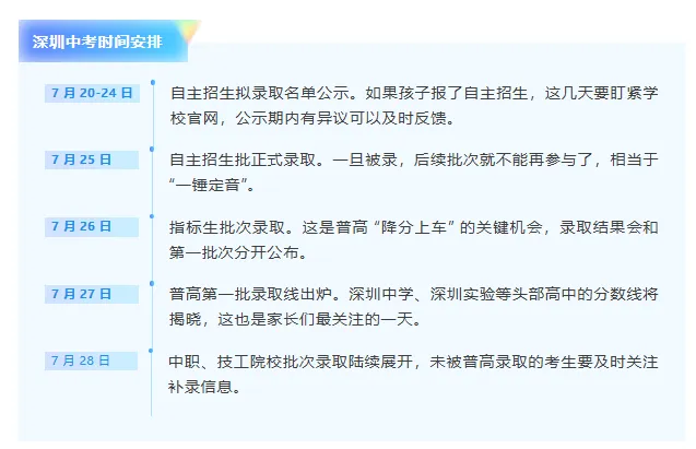 中考分数线怎么定?深圳投档计分规则完整解读!-第5张图片-四季读书网 中考分数线怎么定?深圳投档计分规则完整解读!-第5张图片-四季读书网
