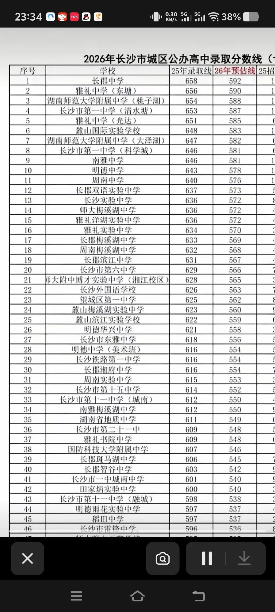 湖南长沙的中考成绩出来了-第1张图片-四季读书网 湖南长沙的中考成绩出来了-第1张图片-四季读书网