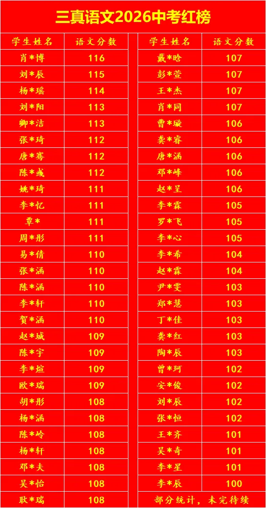 热烈庆祝三真语文2026中考大捷-第22张图片-四季读书网 热烈庆祝三真语文2026中考大捷-第22张图片-四季读书网