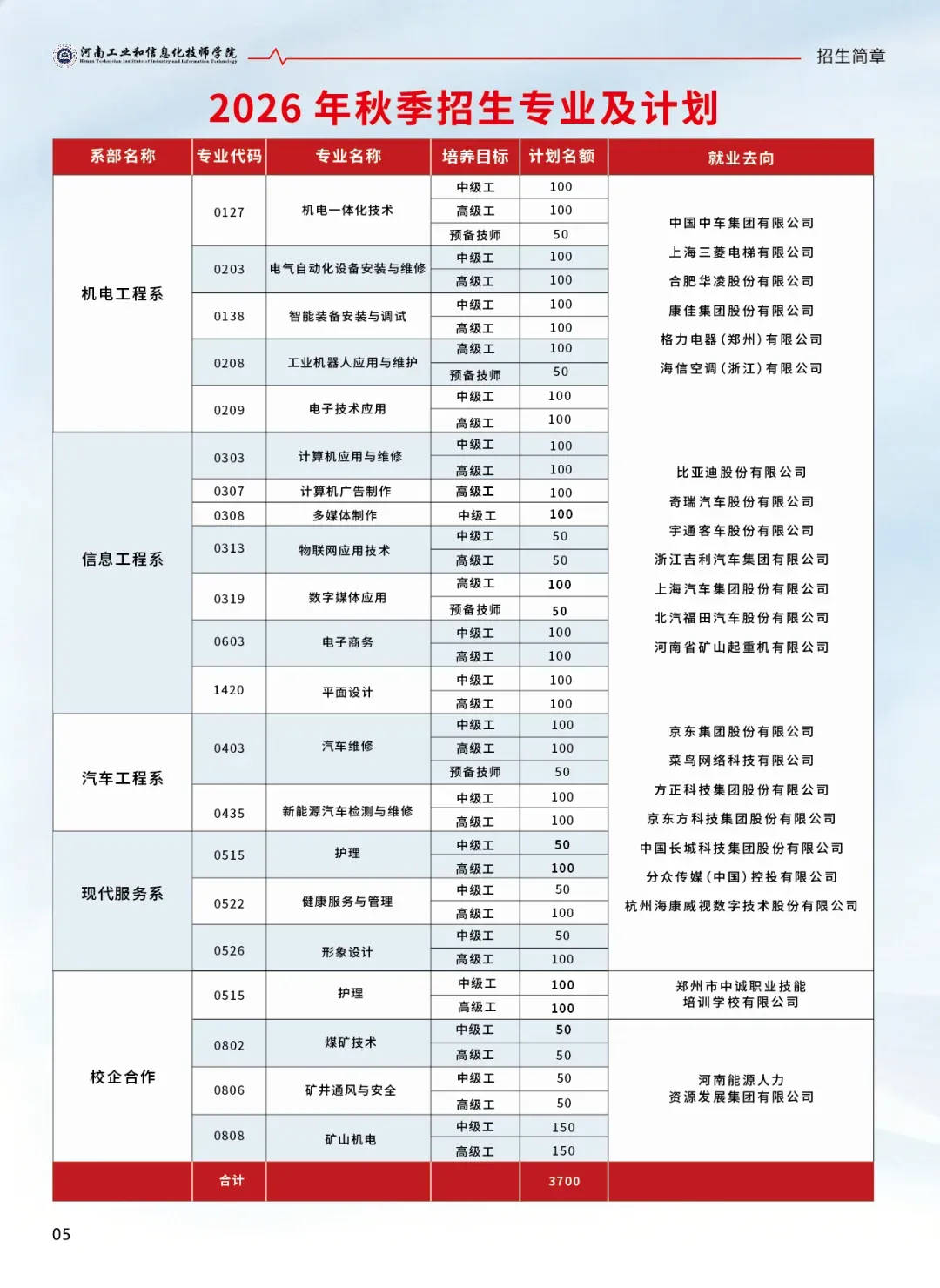 中考成绩不理想别灰心 河南工业和信息化技师学院给孩子一个 “技能+学历”双丰收的机会-第8张图片-四季读书网 中考成绩不理想别灰心 河南工业和信息化技师学院给孩子一个 “技能+学历”双丰收的机会-第8张图片-四季读书网