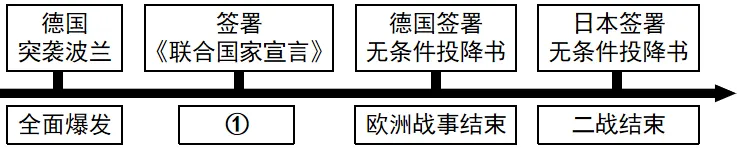 【中考真题】|2026年四川省凉州彝族自治州初中学业水平考试历史学科及答案-第2张图片-四季读书网 【中考真题】|2026年四川省凉州彝族自治州初中学业水平考试历史学科及答案-第2张图片-四季读书网