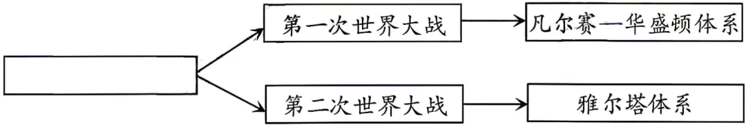 【中考真题】|2026年四川省南充市市初中学业水平考试历史及解析-第4张图片-四季读书网 【中考真题】|2026年四川省南充市市初中学业水平考试历史及解析-第4张图片-四季读书网