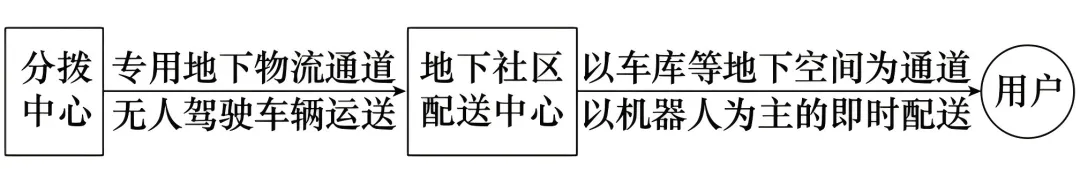 2026年高考真题-山东卷-第2张图片-四季读书网 2026年高考真题-山东卷-第2张图片-四季读书网