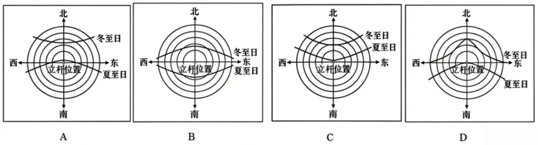 2026年高考真题-山东卷-第5张图片-四季读书网 2026年高考真题-山东卷-第5张图片-四季读书网