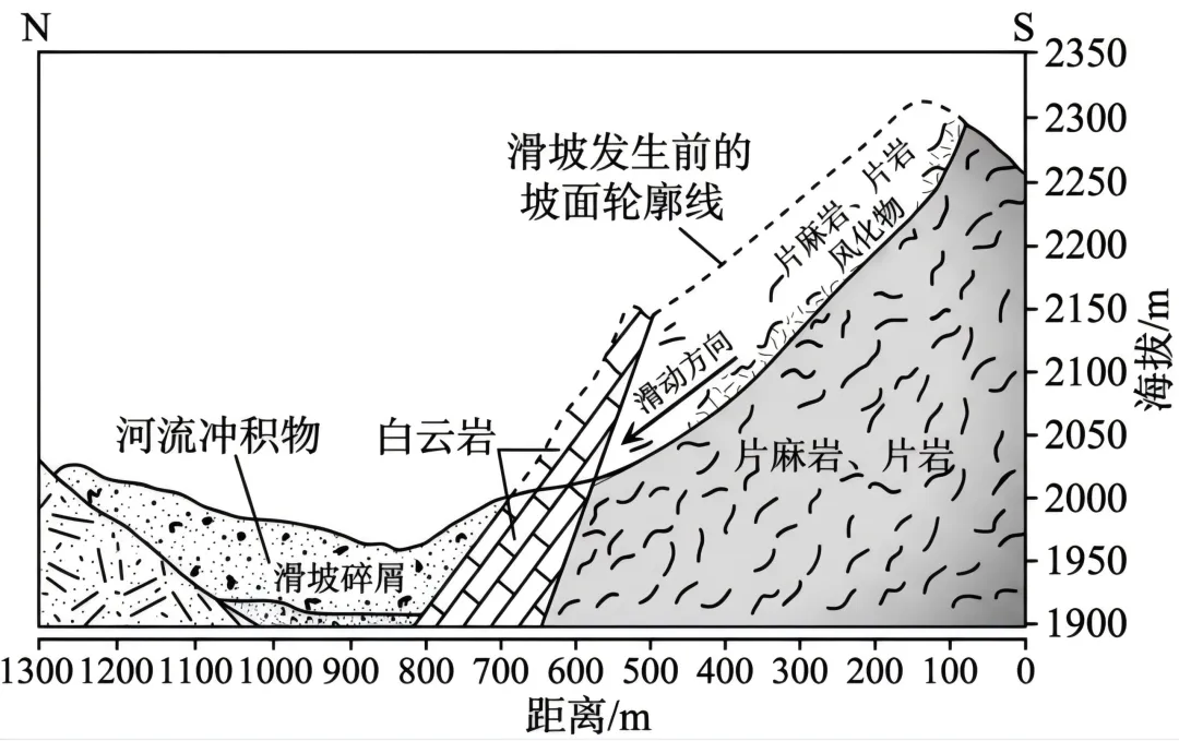 2026年高考真题-山东卷-第6张图片-四季读书网 2026年高考真题-山东卷-第6张图片-四季读书网