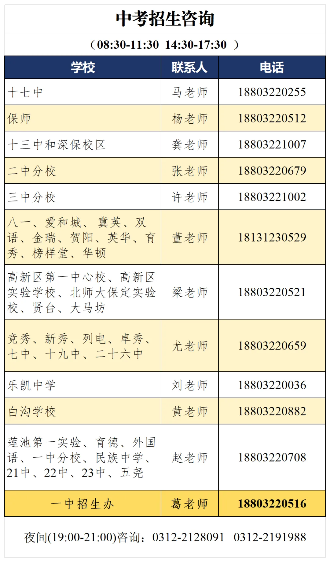 保定市第一中学中考招生咨询-第2张图片-四季读书网 保定市第一中学中考招生咨询-第2张图片-四季读书网