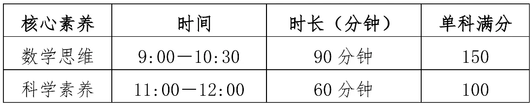 佛山自招7月4日开考!附往年真题·2026佛山普通高中·各校考试时间、考核内容、分值细则一次性整理!-第87张图片-四季读书网 佛山自招7月4日开考!附往年真题·2026佛山普通高中·各校考试时间、考核内容、分值细则一次性整理!-第87张图片-四季读书网