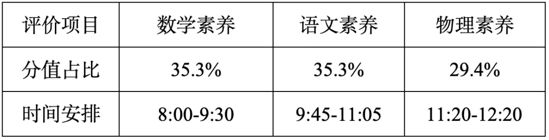 佛山自招7月4日开考!附往年真题·2026佛山普通高中·各校考试时间、考核内容、分值细则一次性整理!-第111张图片-四季读书网 佛山自招7月4日开考!附往年真题·2026佛山普通高中·各校考试时间、考核内容、分值细则一次性整理!-第111张图片-四季读书网