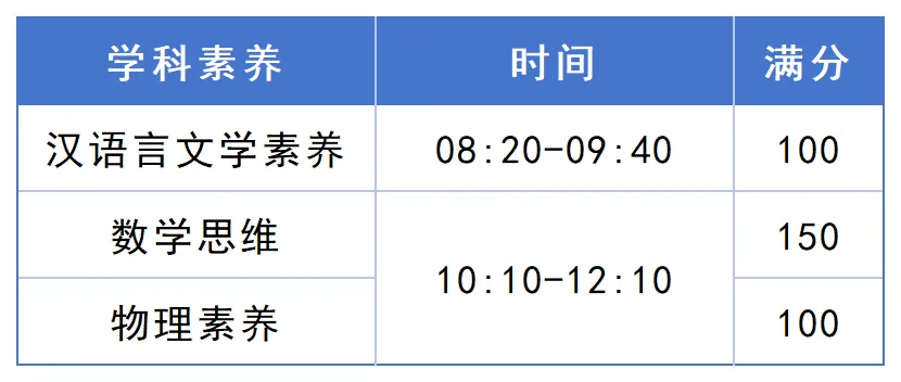 佛山自招7月4日开考!附往年真题·2026佛山普通高中·各校考试时间、考核内容、分值细则一次性整理!-第143张图片-四季读书网 佛山自招7月4日开考!附往年真题·2026佛山普通高中·各校考试时间、考核内容、分值细则一次性整理!-第143张图片-四季读书网
