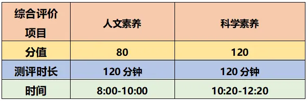 佛山自招7月4日开考!附往年真题·2026佛山普通高中·各校考试时间、考核内容、分值细则一次性整理!-第158张图片-四季读书网 佛山自招7月4日开考!附往年真题·2026佛山普通高中·各校考试时间、考核内容、分值细则一次性整理!-第158张图片-四季读书网