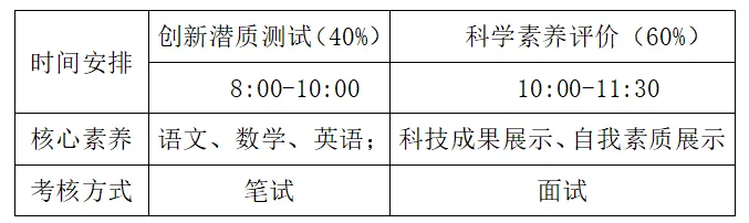 佛山自招7月4日开考!附往年真题·2026佛山普通高中·各校考试时间、考核内容、分值细则一次性整理!-第199张图片-四季读书网 佛山自招7月4日开考!附往年真题·2026佛山普通高中·各校考试时间、考核内容、分值细则一次性整理!-第199张图片-四季读书网