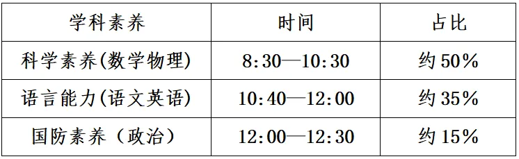 佛山自招7月4日开考!附往年真题·2026佛山普通高中·各校考试时间、考核内容、分值细则一次性整理!-第242张图片-四季读书网 佛山自招7月4日开考!附往年真题·2026佛山普通高中·各校考试时间、考核内容、分值细则一次性整理!-第242张图片-四季读书网