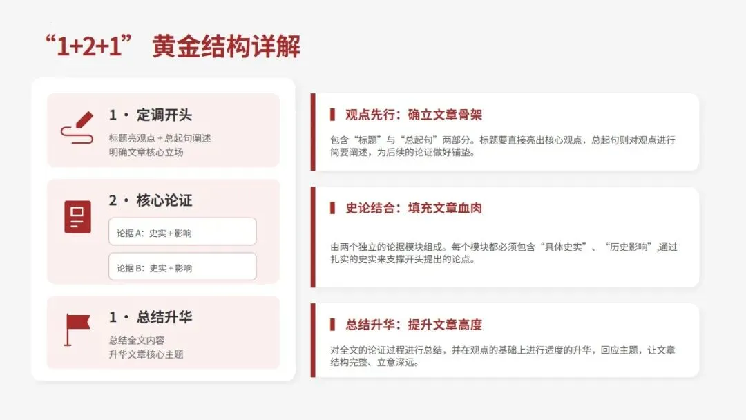 中考历史小短文高分攻略-第8张图片-四季读书网