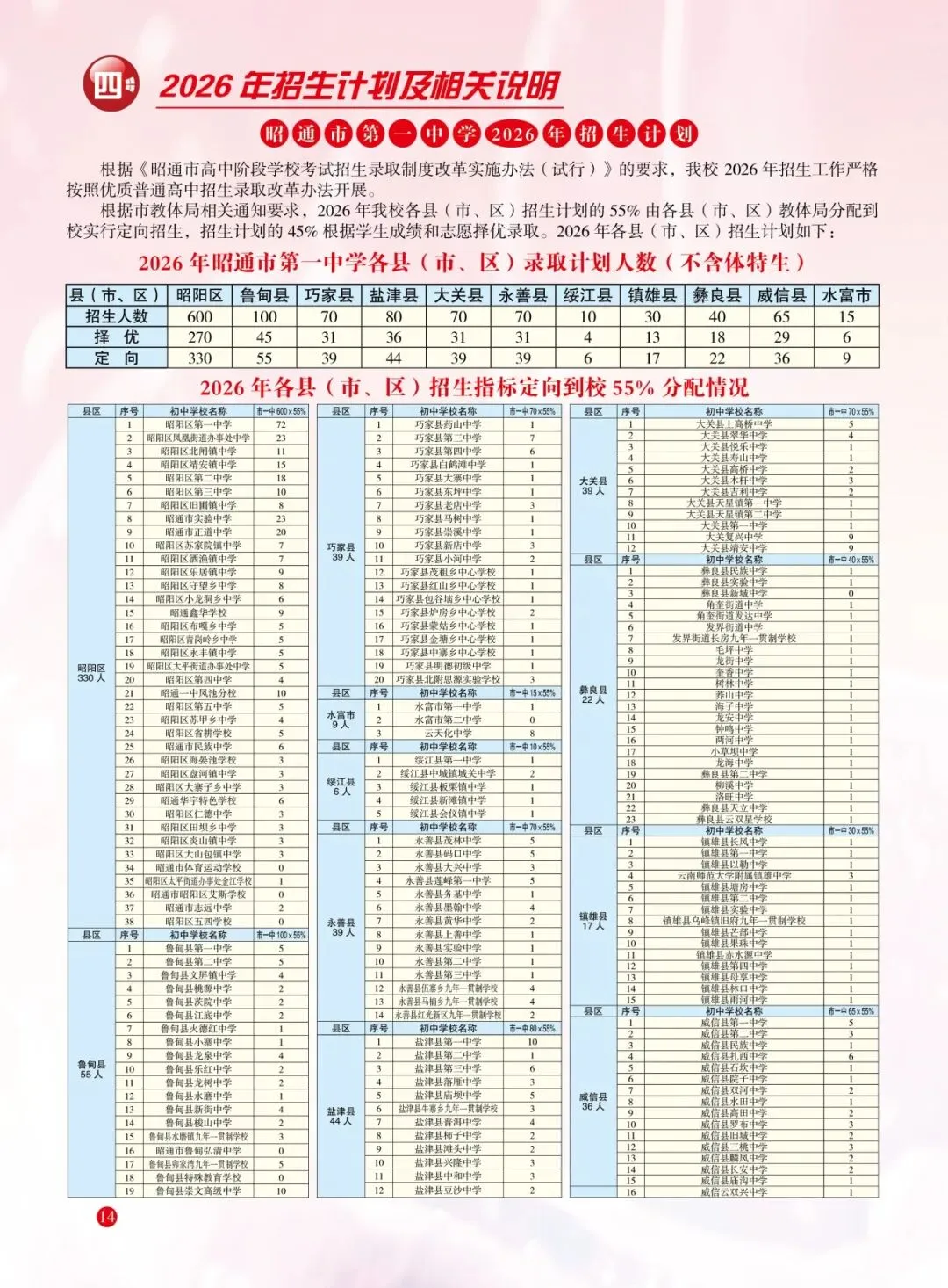 成绩查询!昭通市2026年中考成绩查询和志愿填报公告,欢迎报考昭通市第一中学!附昭通25年各县录取分数线汇总(含2024年数据对比)-第21张图片-四季读书网 成绩查询!昭通市2026年中考成绩查询和志愿填报公告,欢迎报考昭通市第一中学!附昭通25年各县录取分数线汇总(含2024年数据对比)-第21张图片-四季读书网