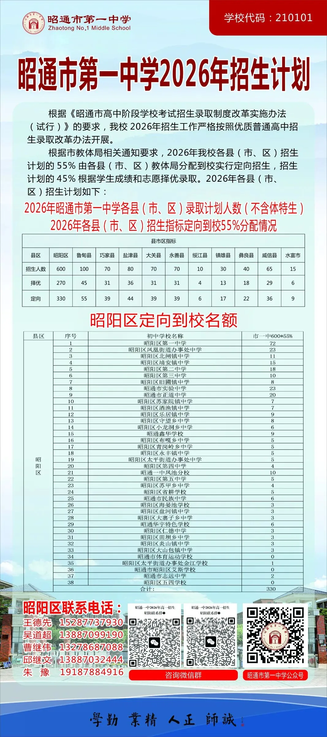 成绩查询!昭通市2026年中考成绩查询和志愿填报公告,欢迎报考昭通市第一中学!附昭通25年各县录取分数线汇总(含2024年数据对比)-第47张图片-四季读书网 成绩查询!昭通市2026年中考成绩查询和志愿填报公告,欢迎报考昭通市第一中学!附昭通25年各县录取分数线汇总(含2024年数据对比)-第47张图片-四季读书网