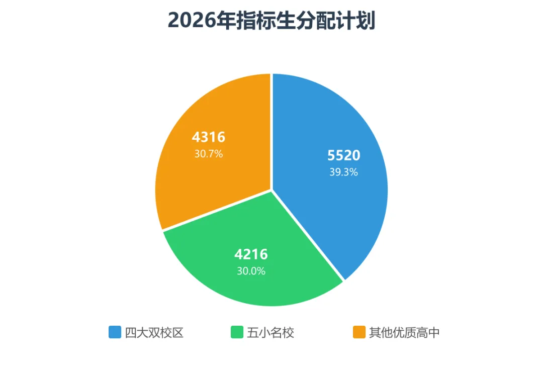 2026长沙中考分数线深度预测及志愿填报多维分析报告-第1张图片-四季读书网