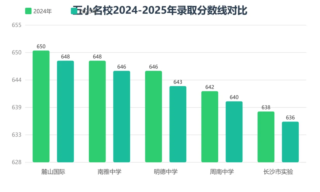 2026长沙中考分数线深度预测及志愿填报多维分析报告-第4张图片-四季读书网